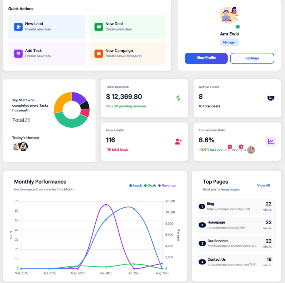 MediansCRM Dashboard