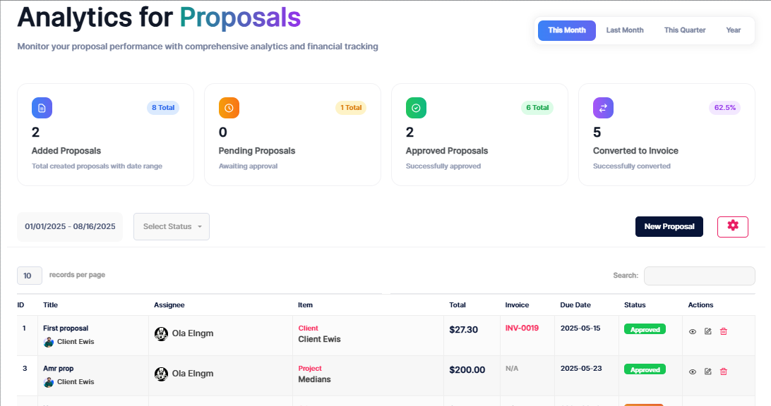 Proposals & Estimates Dashboard